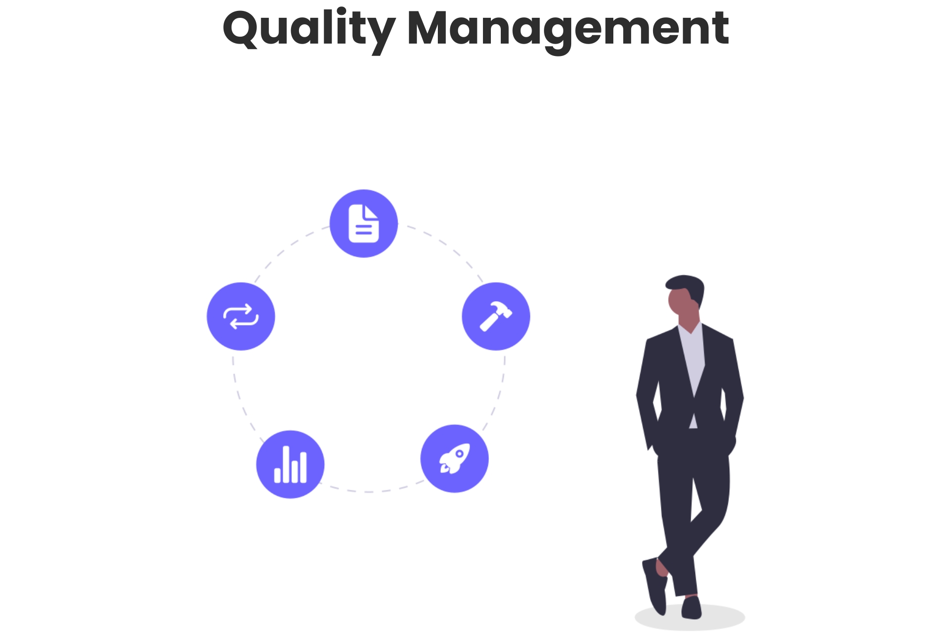 quality Management service